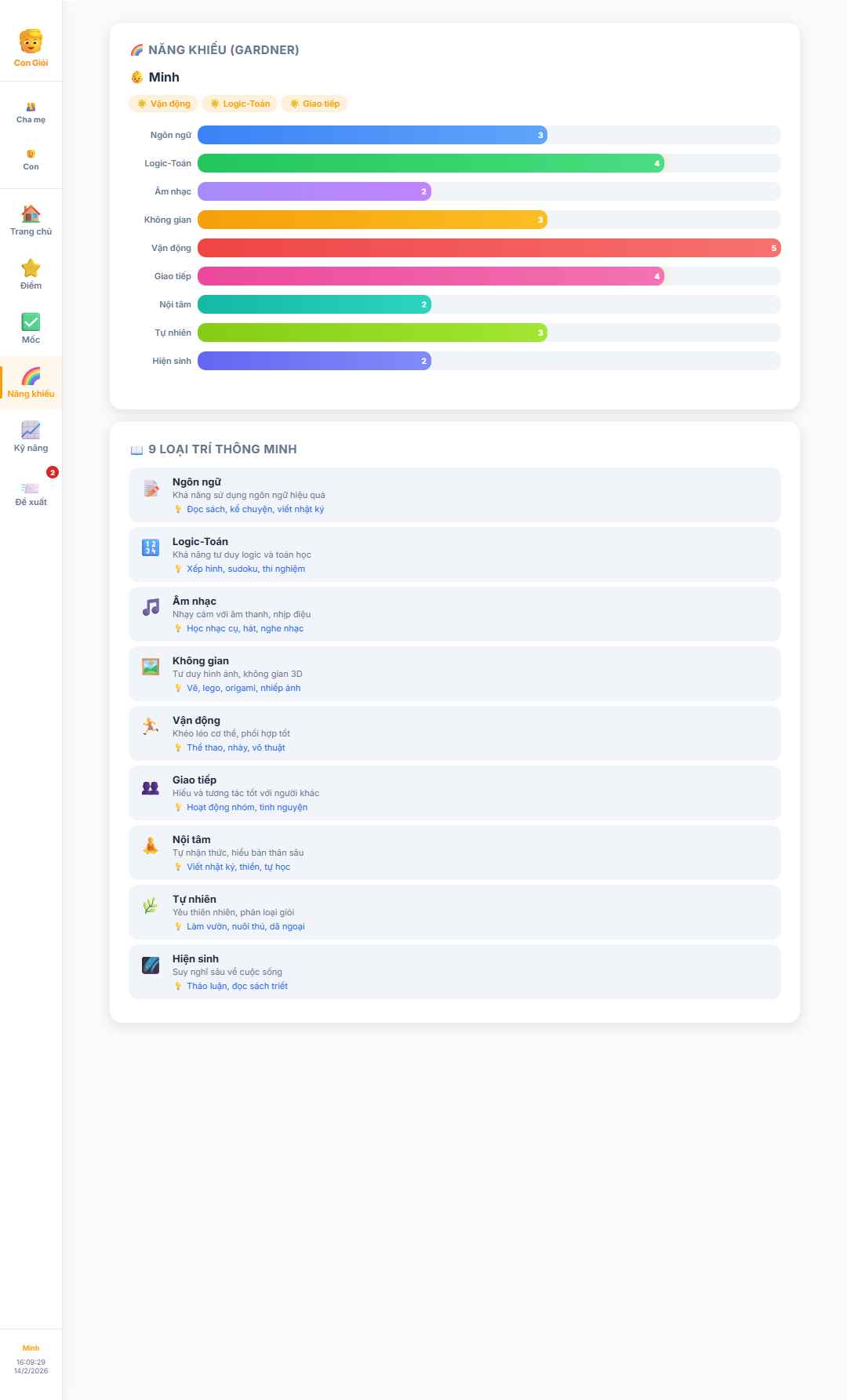 9 loại trí thông minh Gardner: Phát hiện năng khiếu con — "Con mình có giỏi gì không?"